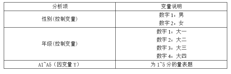 Partial Correlation Analysis